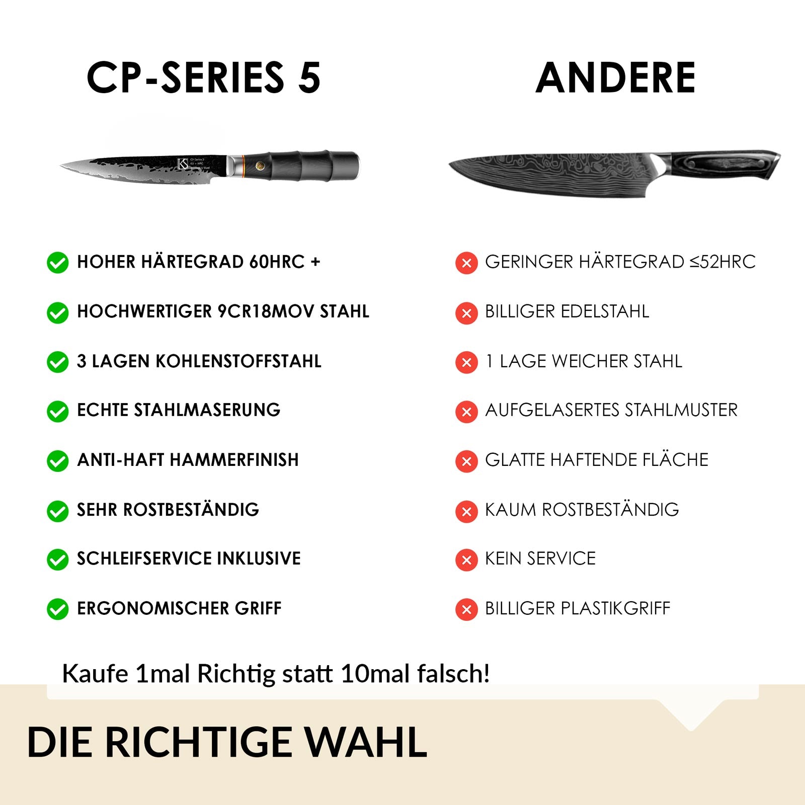 Chef's Precision Series 5