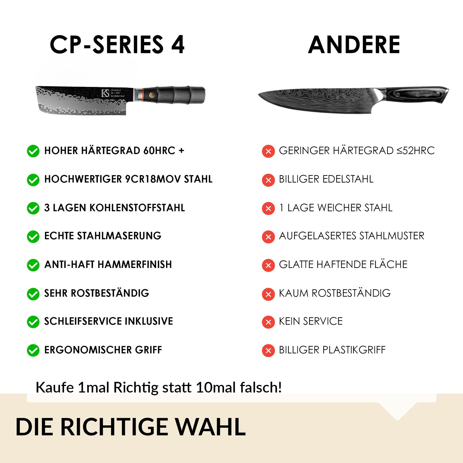 Chef's Precision Series 4