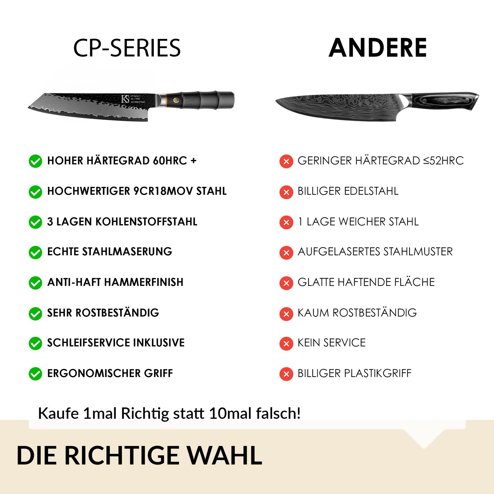 5pcs CP-Series Kochmesserset