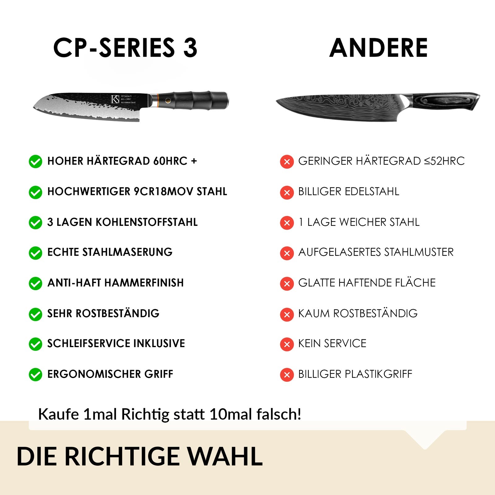 Chef's Precision Series 3