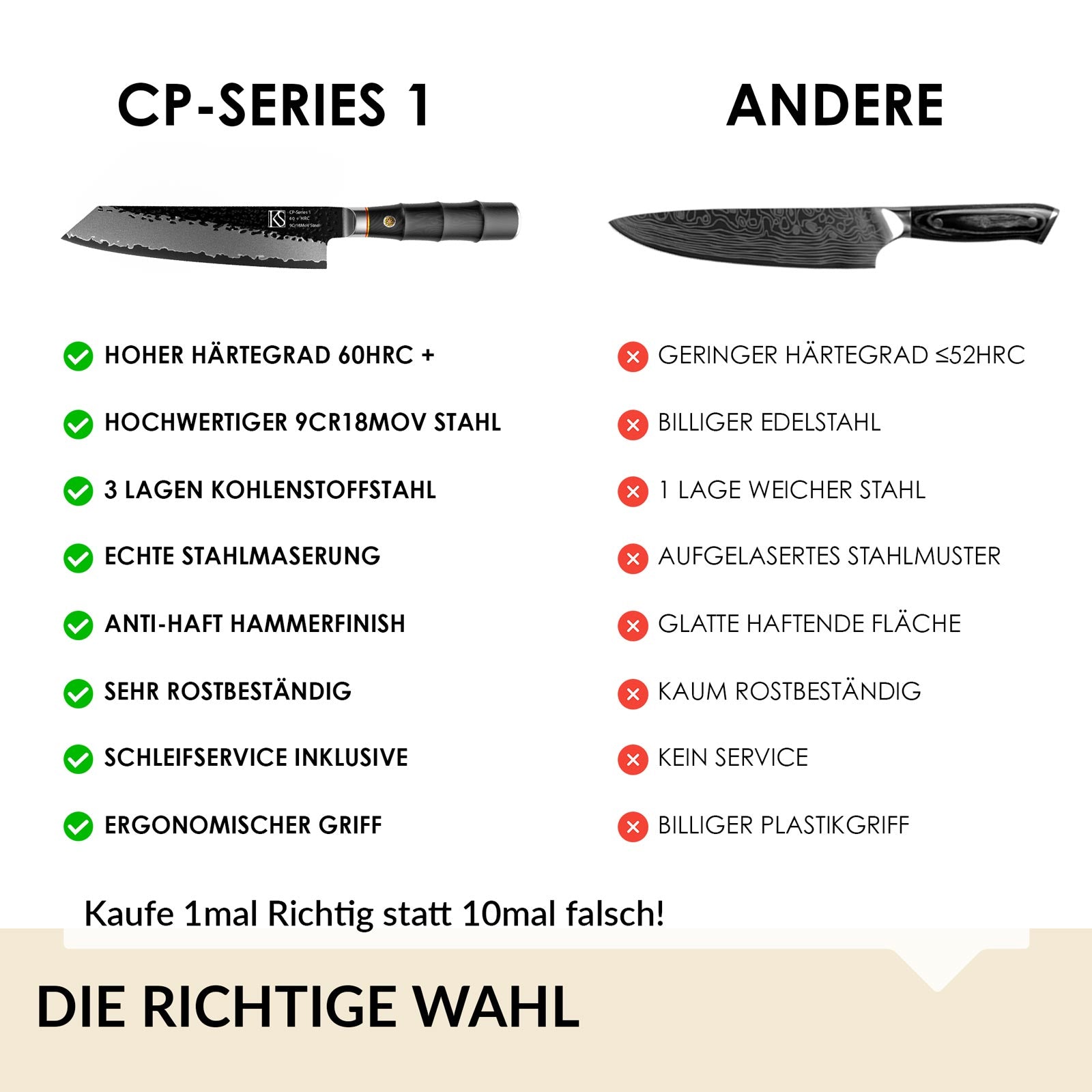 Chef's Precision Series 1